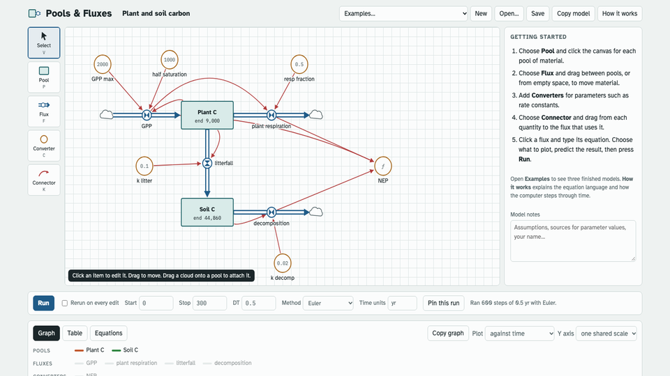 Pools & Fluxes - screenshot